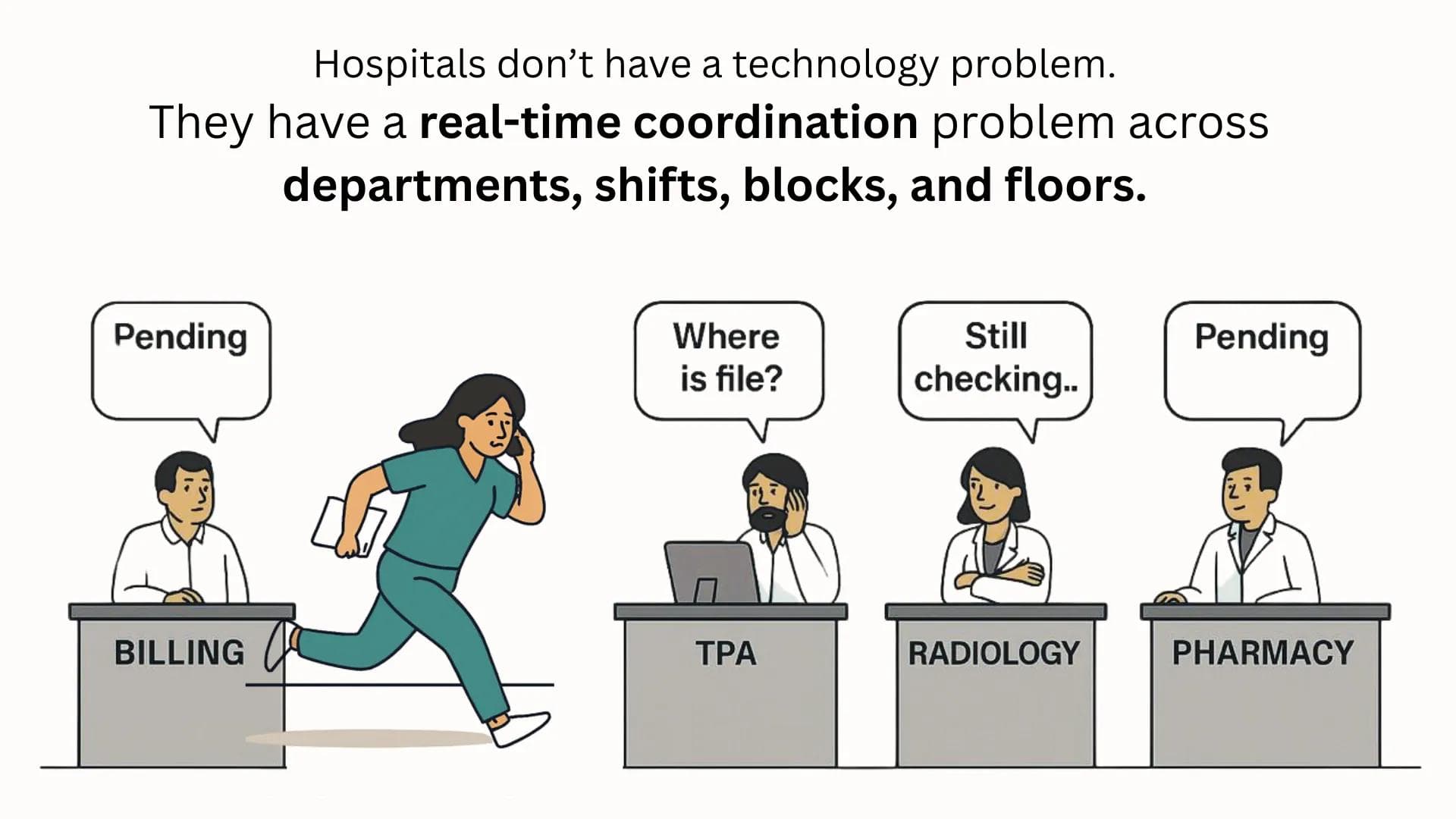 ChatOps for Healthcare - No apps. No portals. Just structured workflows on WhatsApp.