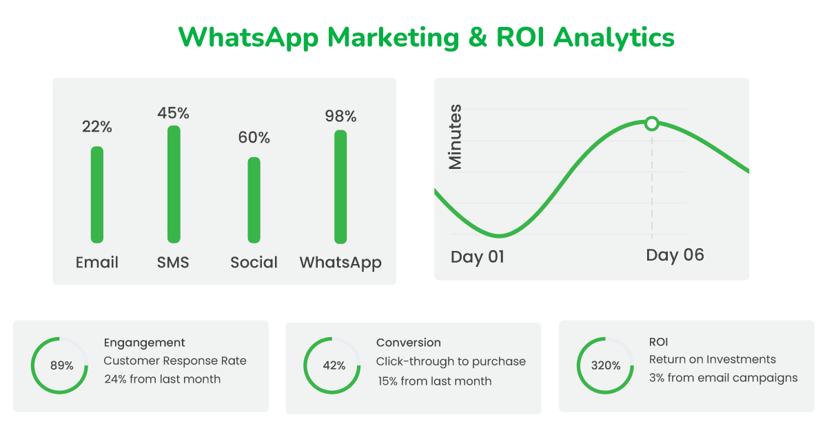 How to Effectively Reach Your Customers with Bulk Broadcast WhatsApp Messaging 3 bulk WhatsApp marketing software analytics