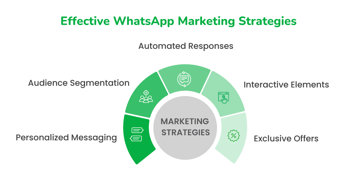 How to Effectively Reach Your Customers with Bulk Broadcast WhatsApp Messaging 1 bulk WhatsApp marketing software features