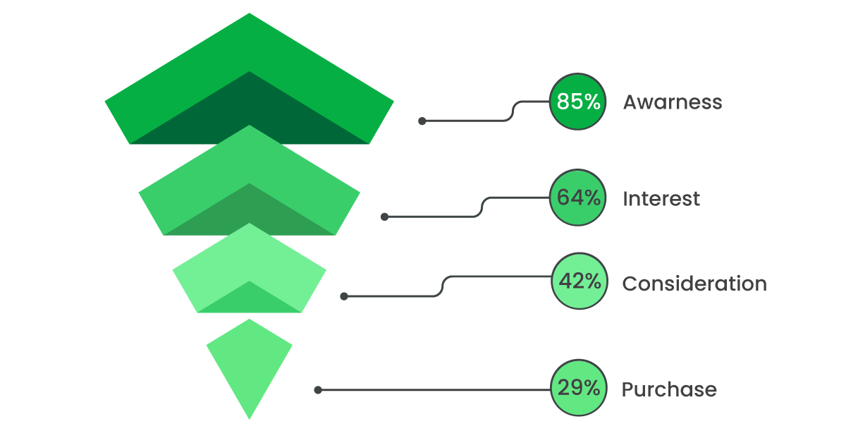 How to Effectively Reach Your Customers with Bulk Broadcast WhatsApp Messaging 2 bulk WhatsApp marketing