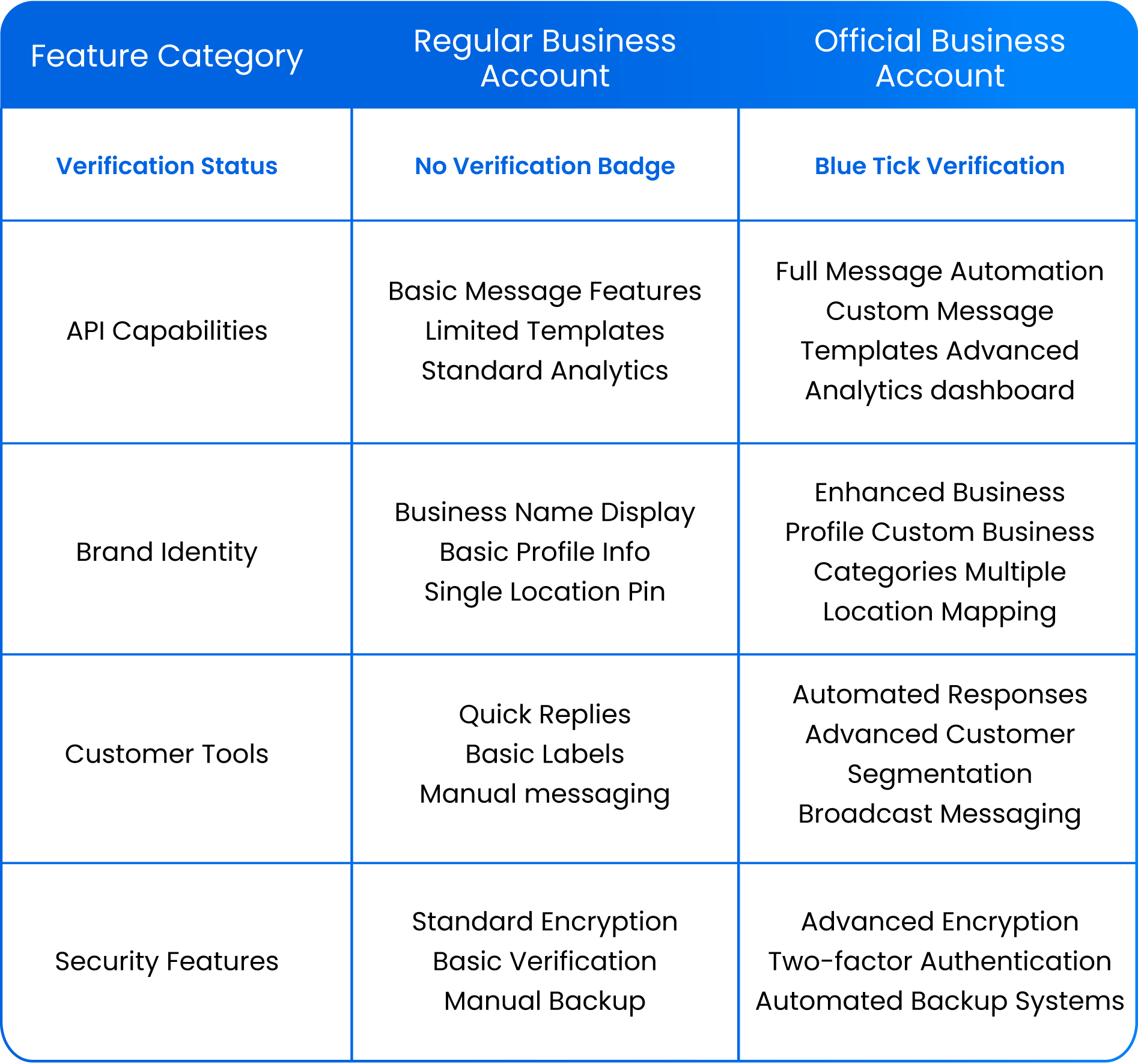 Verified on WhatsApp? Your Complete Guide to the Blue Tick 3 ind insight4 06 06