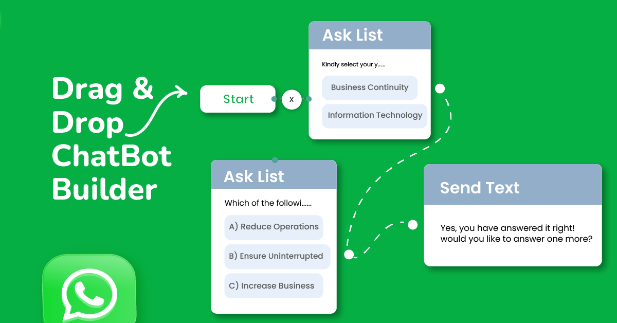 WhatsApp Auto Reply - A Step-by-Step Guide 3 WhatsApp Auto Reply 2