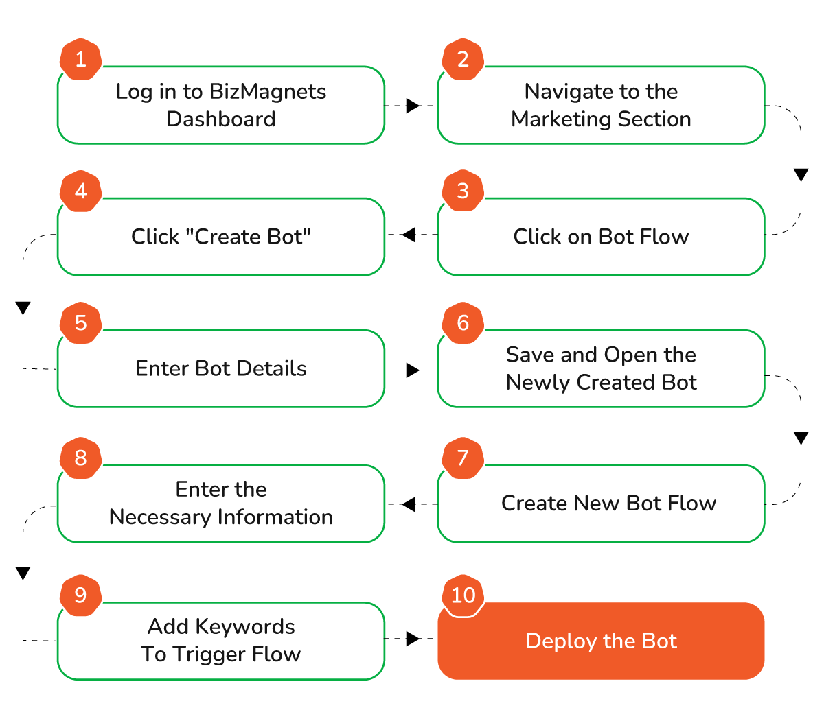 WhatsApp Auto Reply - A Step-by-Step Guide 2 blog 33 4 4 copy 4